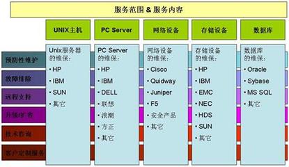 維保服務(wù)在計(jì)算機(jī)系統(tǒng)服務(wù)中的重要性與實(shí)施策略